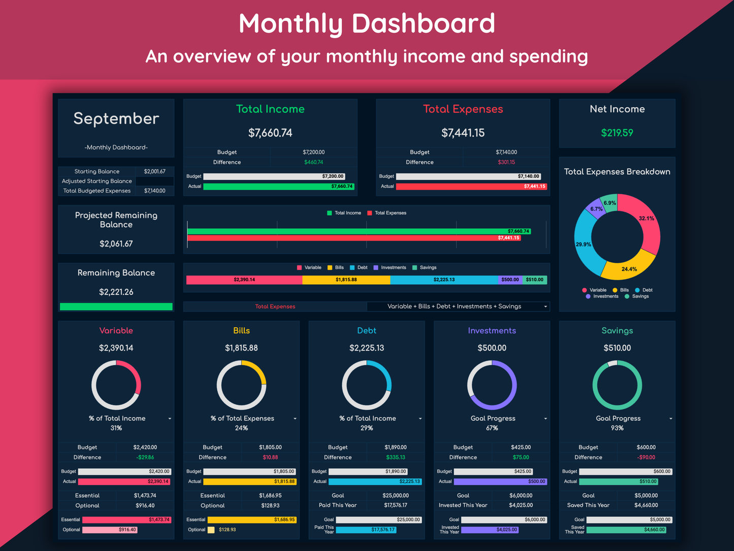 Google Sheets Monthly and Annual Budget - Dark Mode