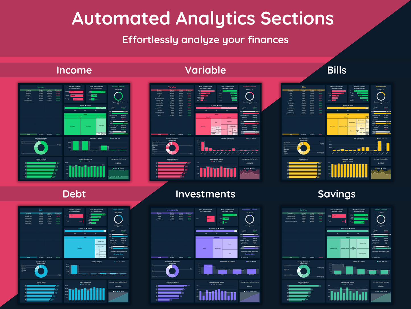 Google Sheets Monthly and Annual Budget - Dark Mode