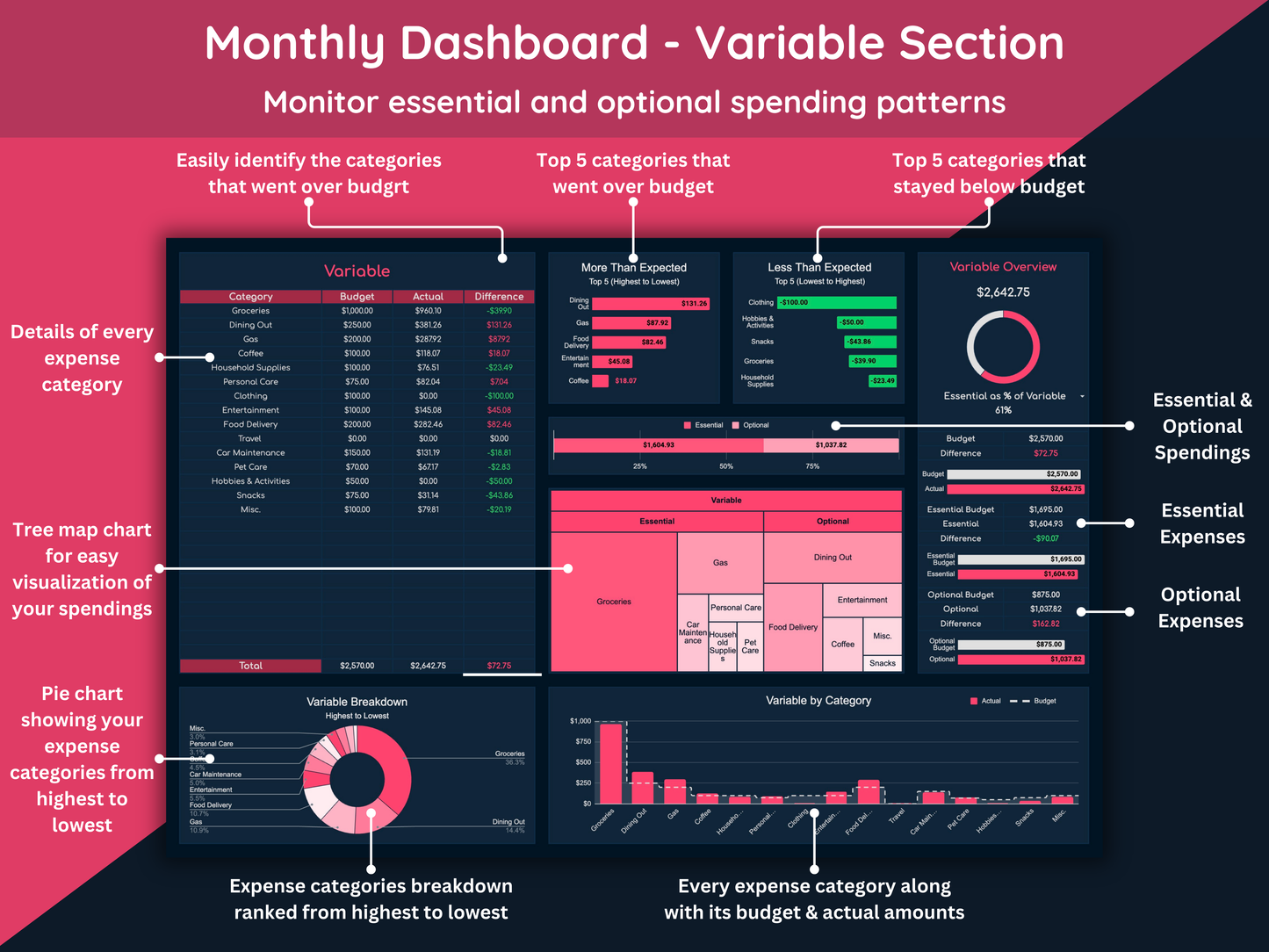 Google Sheets Monthly and Annual Budget - Dark Mode