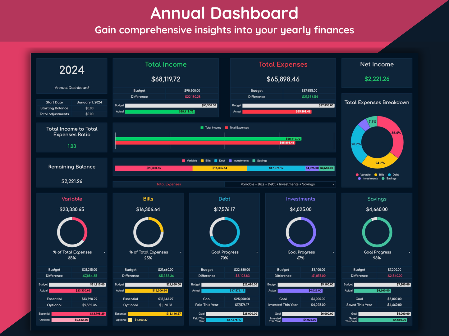 Google Sheets Monthly and Annual Budget - Dark Mode