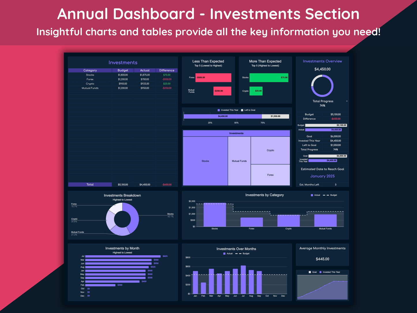 Google Sheets Monthly and Annual Budget - Dark Mode