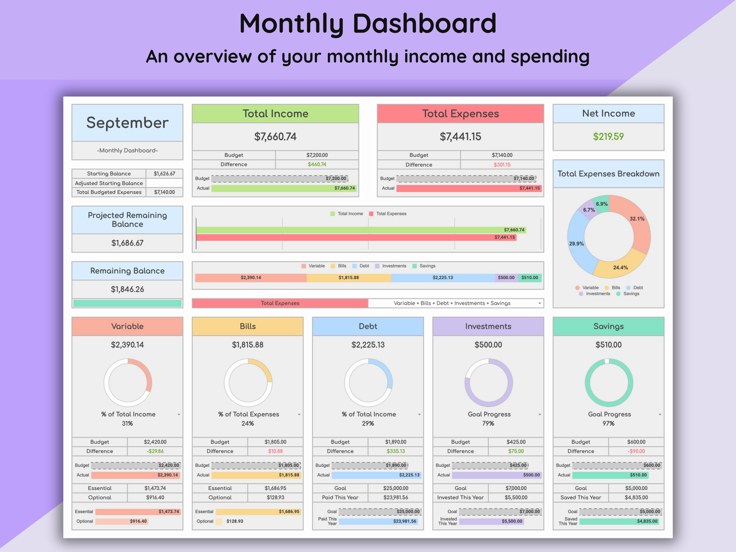 Google Sheets Monthly and Annual Budget - Light Mode