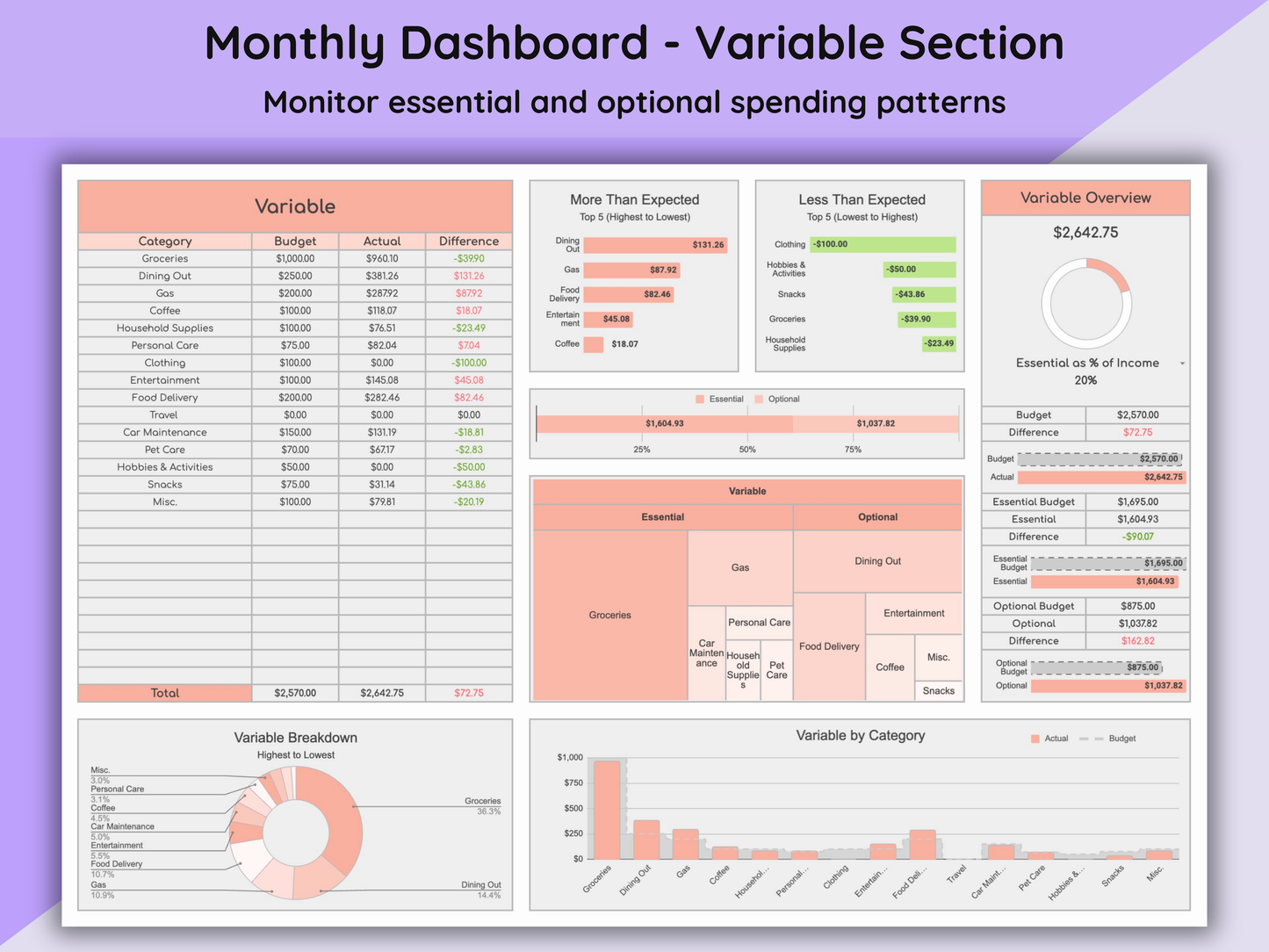 Google Sheets Monthly and Annual Budget - Light Mode