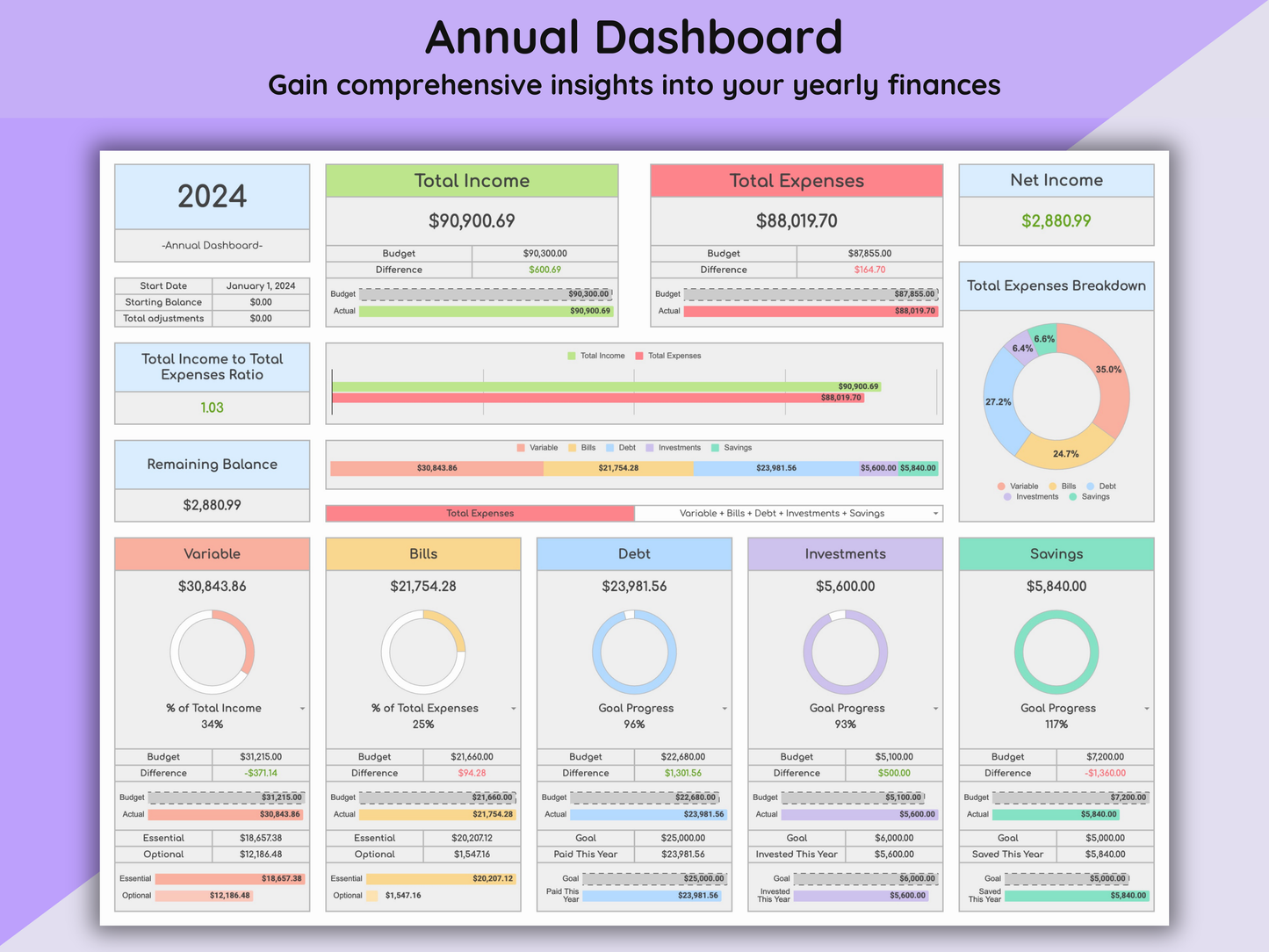 Google Sheets Monthly and Annual Budget - Light Mode