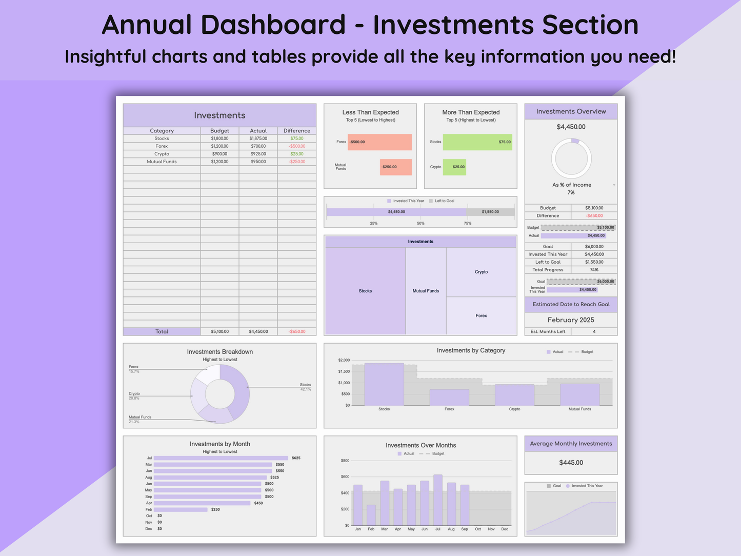 Google Sheets Monthly and Annual Budget - Light Mode