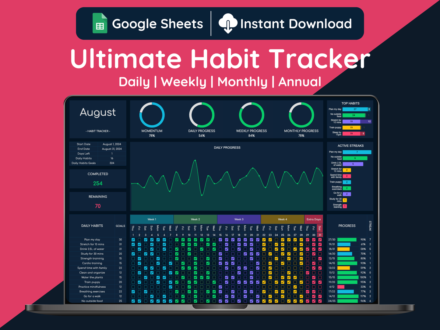 Google Sheets Ultimate Habit Tracker - Dark Mode