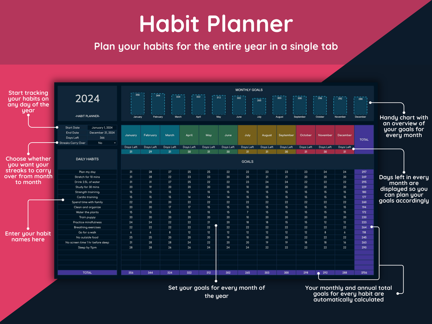 Google Sheets Ultimate Habit Tracker - Dark Mode