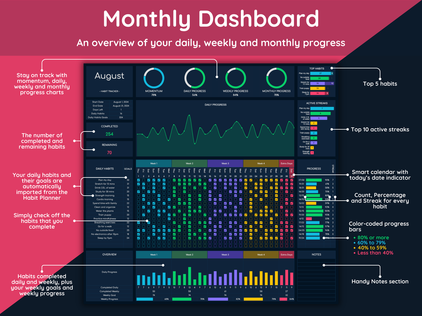 Google Sheets Ultimate Habit Tracker - Dark Mode