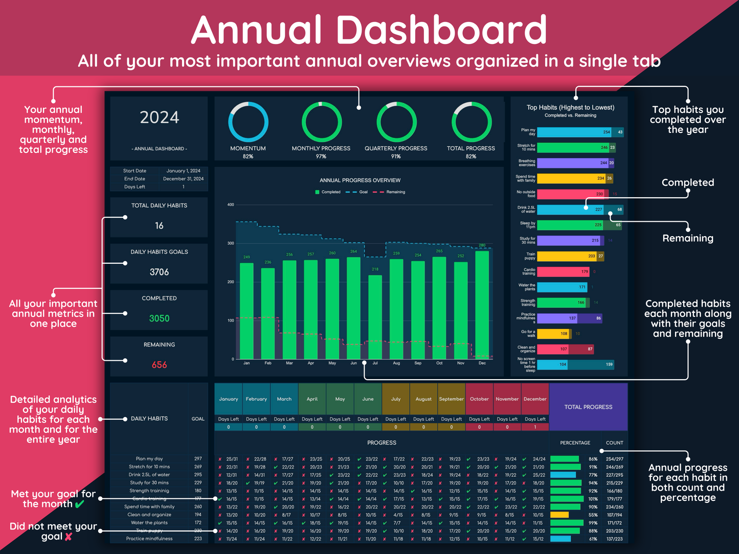 Google Sheets Ultimate Habit Tracker - Dark Mode