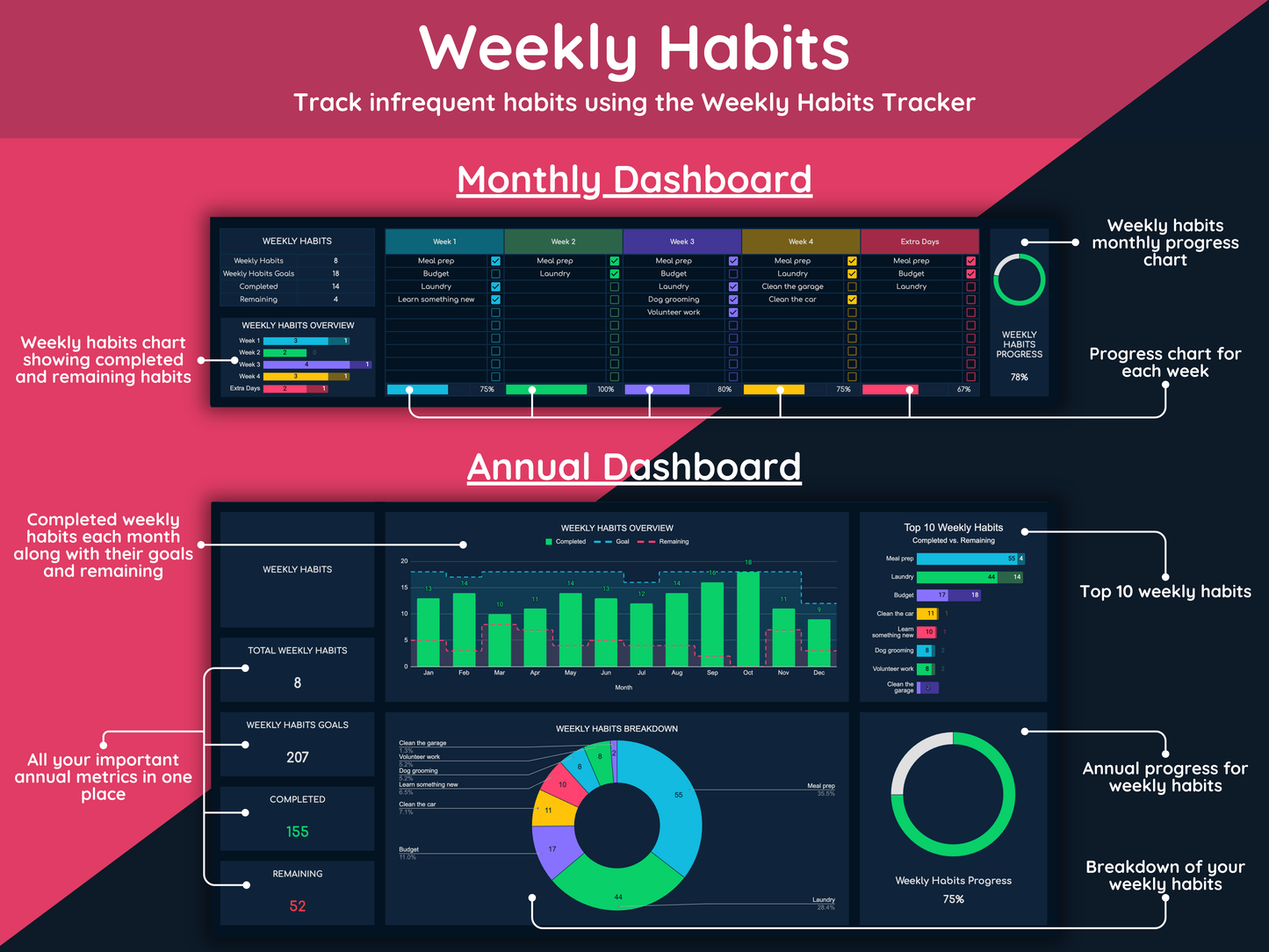 Google Sheets Ultimate Habit Tracker - Dark Mode