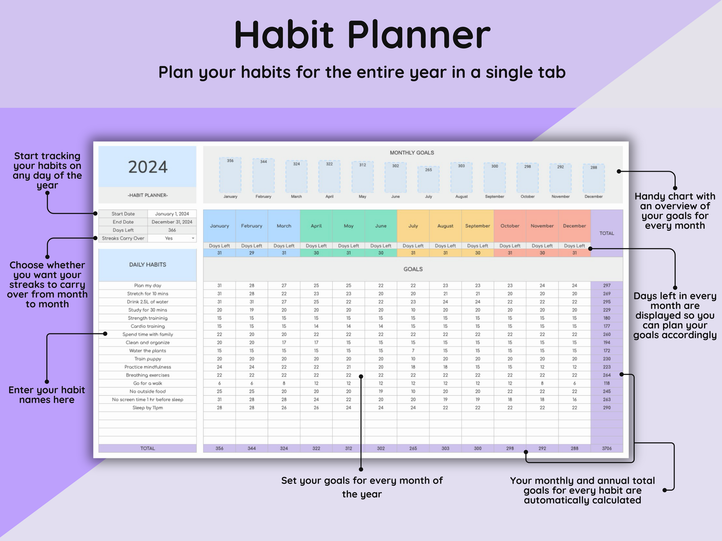 Google Sheets Ultimate Habit Tracker - Light Mode