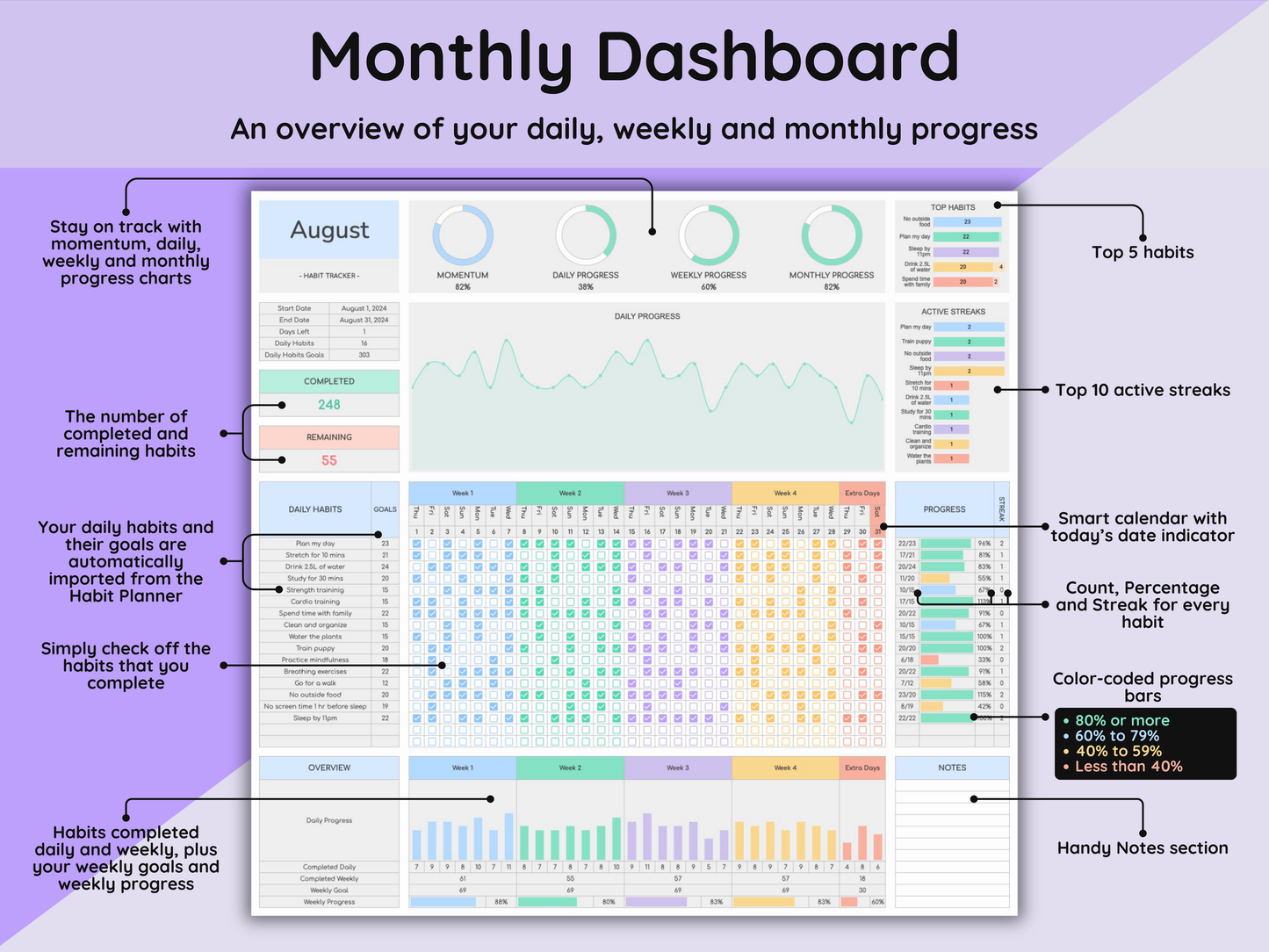 Google Sheets Ultimate Habit Tracker - Light Mode