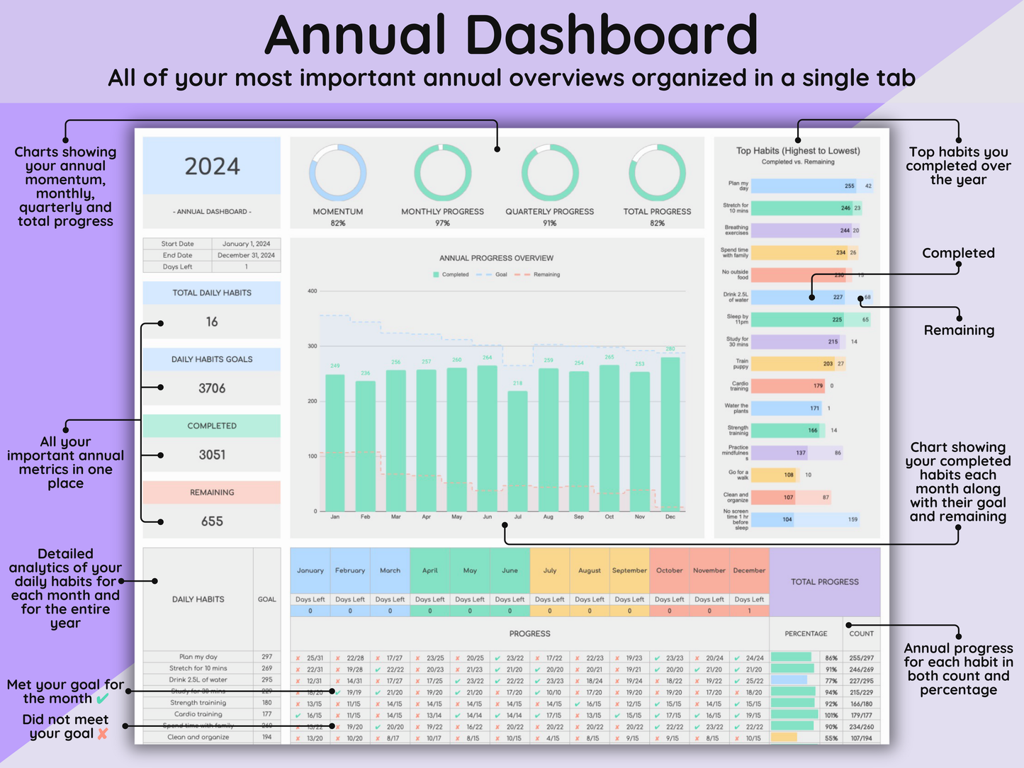 Google Sheets Ultimate Habit Tracker - Light Mode