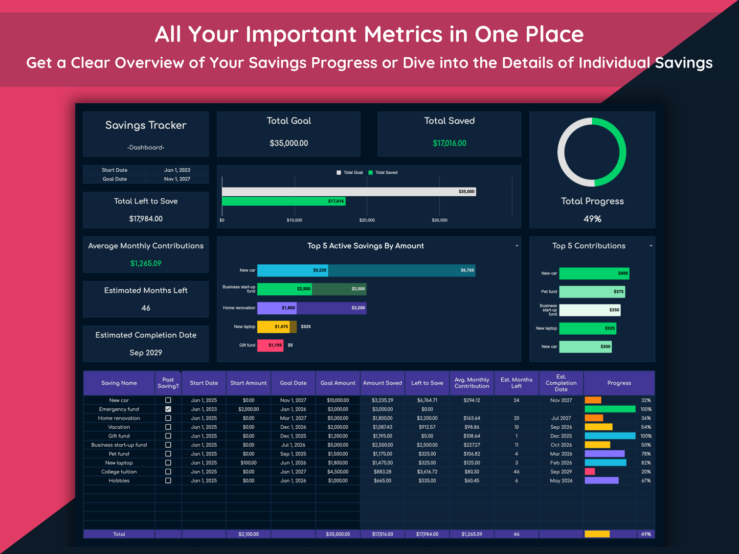 Google Sheets Savings Tracker - Dark Mode