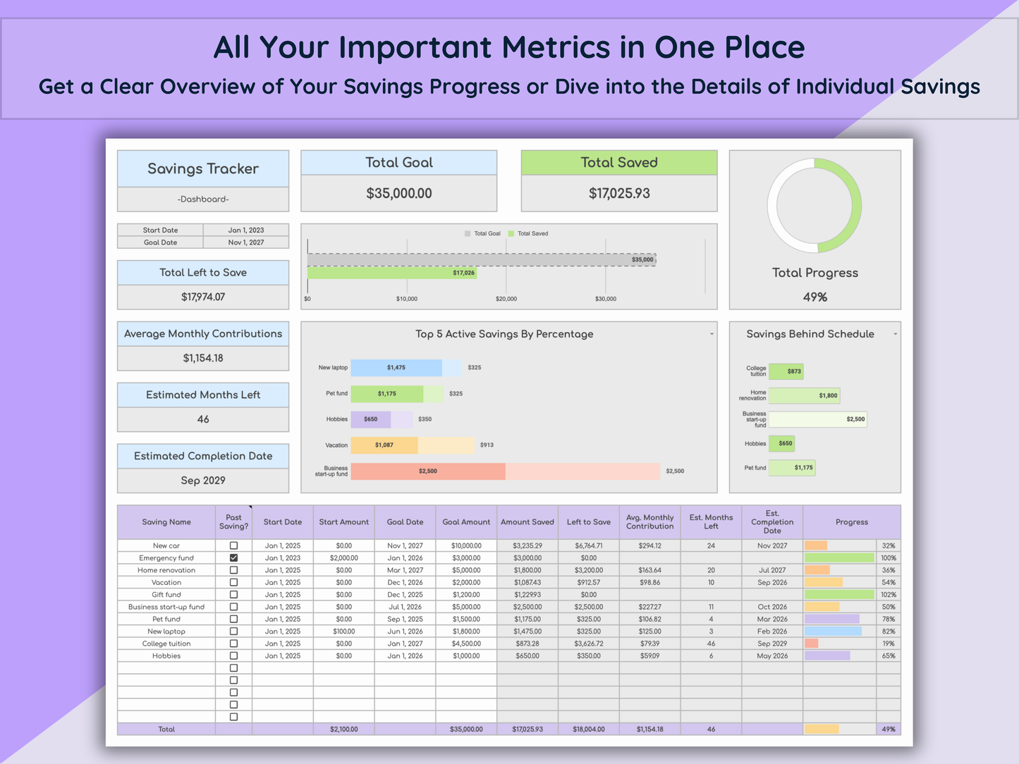 Google Sheets Savings Tracker - Light Mode