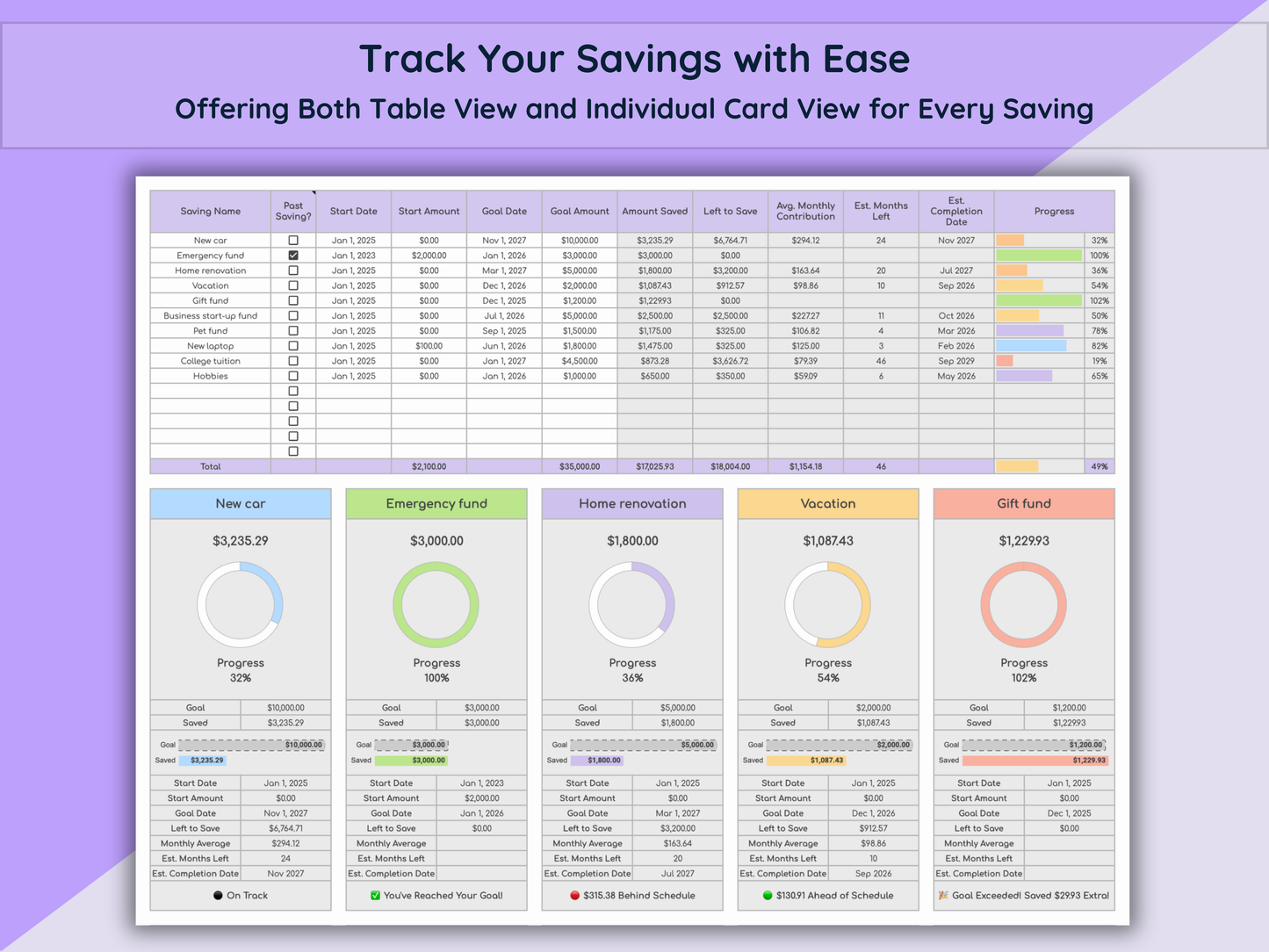 Google Sheets Savings Tracker - Light Mode